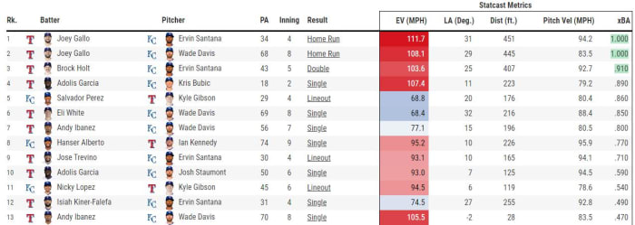 Royals xBA 6 26 2021